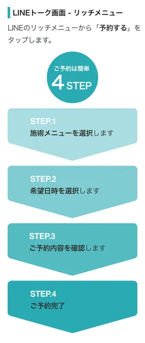 LINE予約の流れ