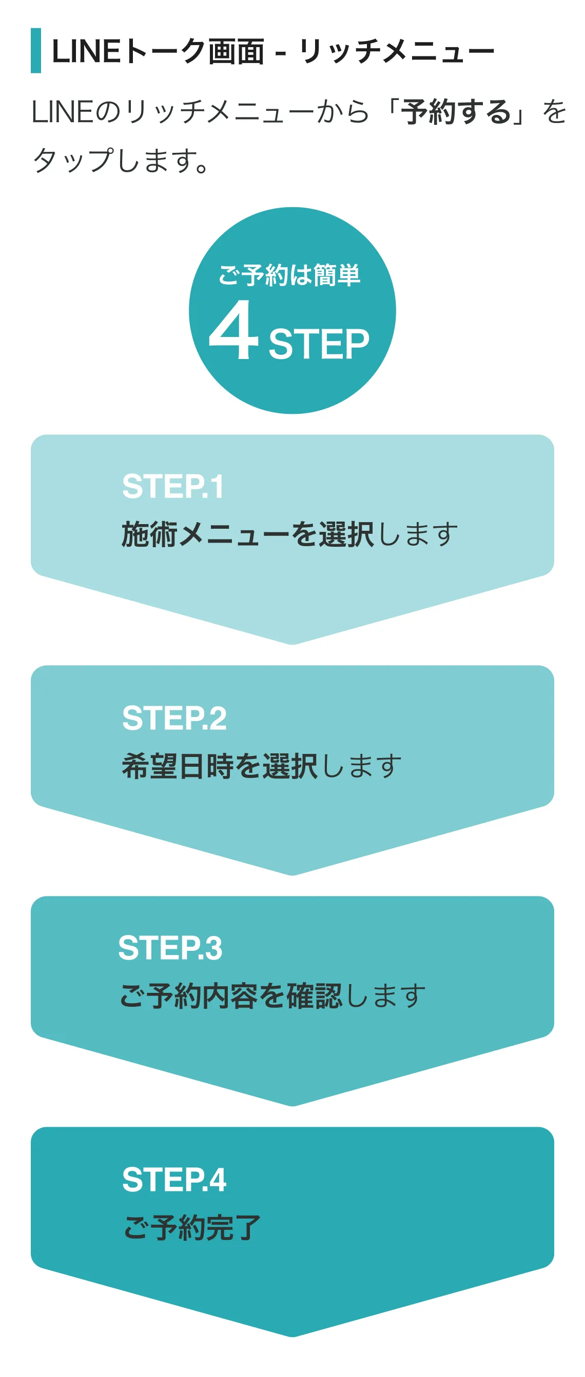 LINE予約の流れ