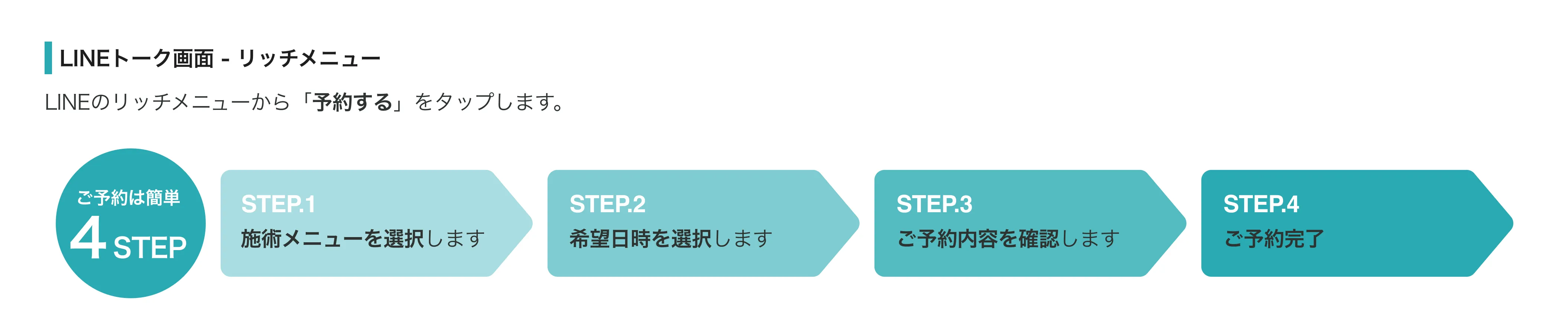 LINE予約の流れ